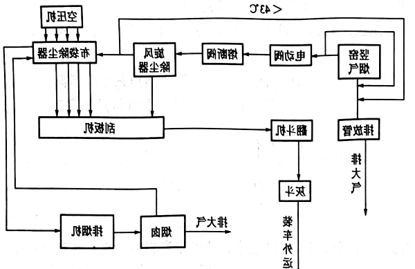竖窑烟气治理工艺流程