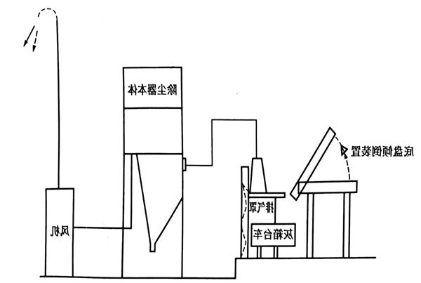 底盘间除尘工艺流程