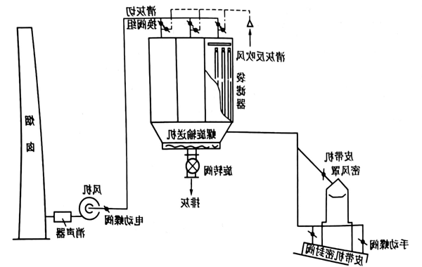 副原料除尘系统