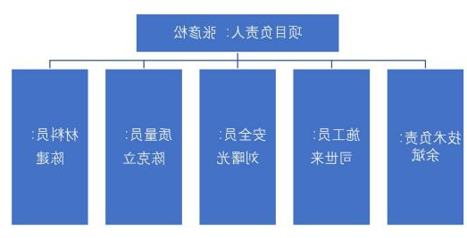 项目负责人图