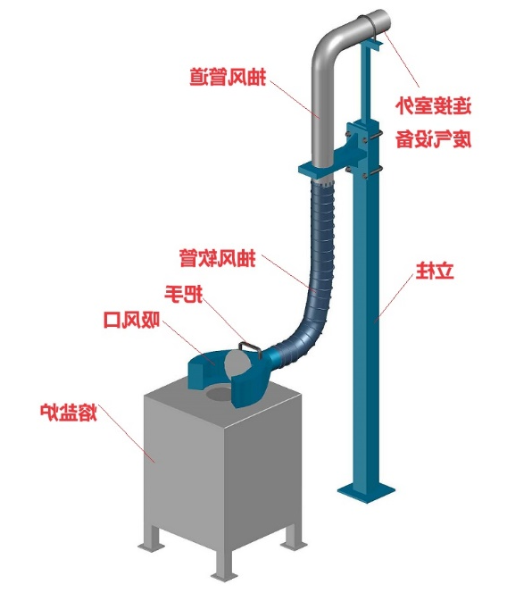 废气收集结构示意图